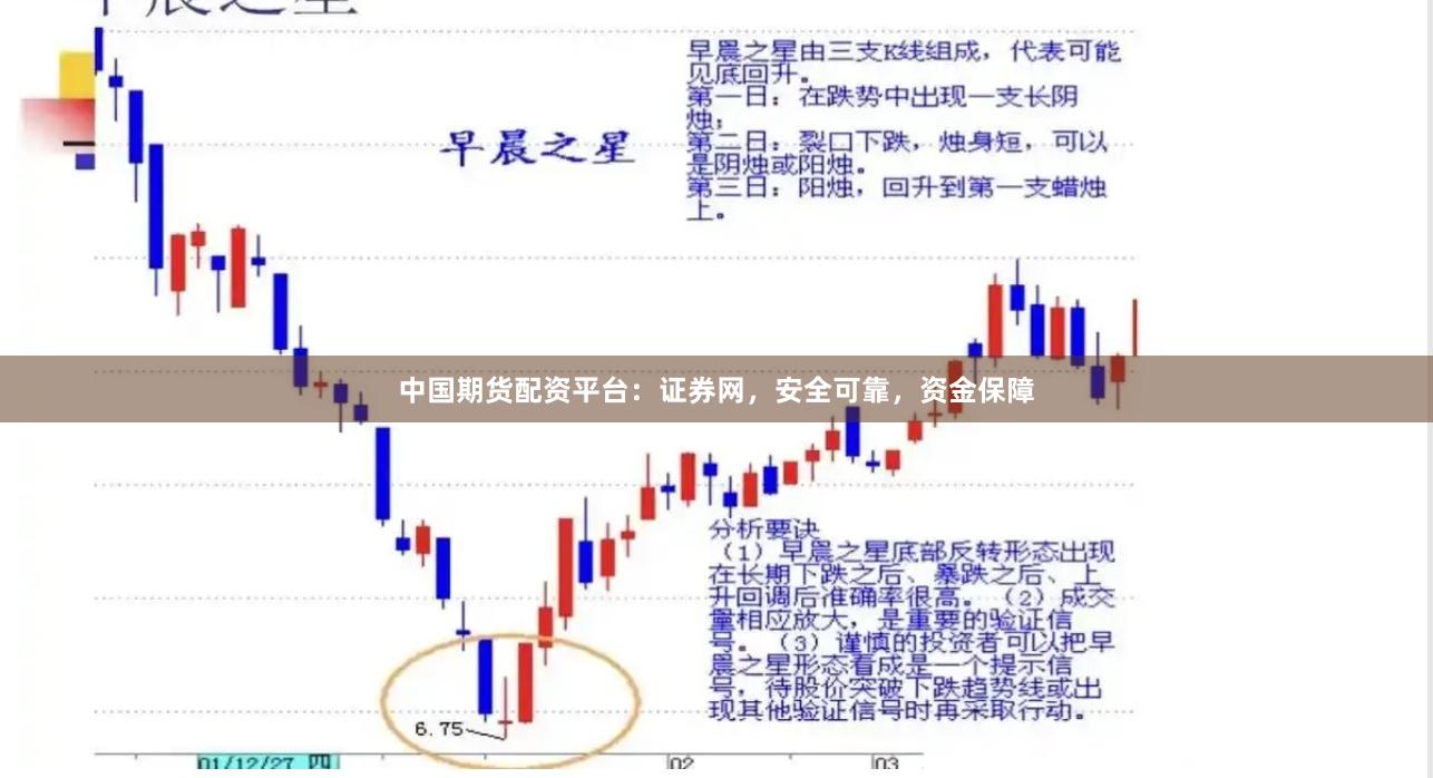 中国期货配资平台：证券网，安全可靠，资金保障