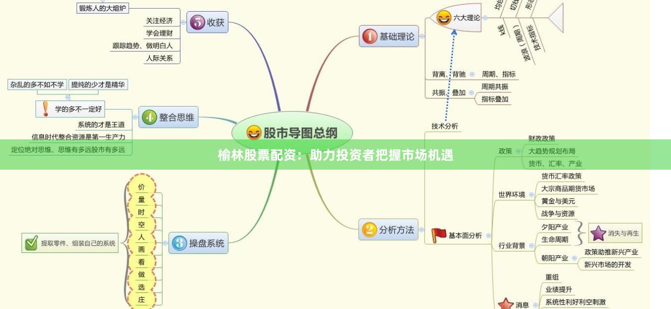 榆林股票配资：助力投资者把握市场机遇