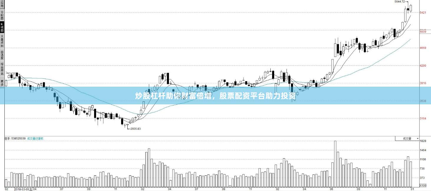 炒股杠杆助你财富倍增，股票配资平台助力投资