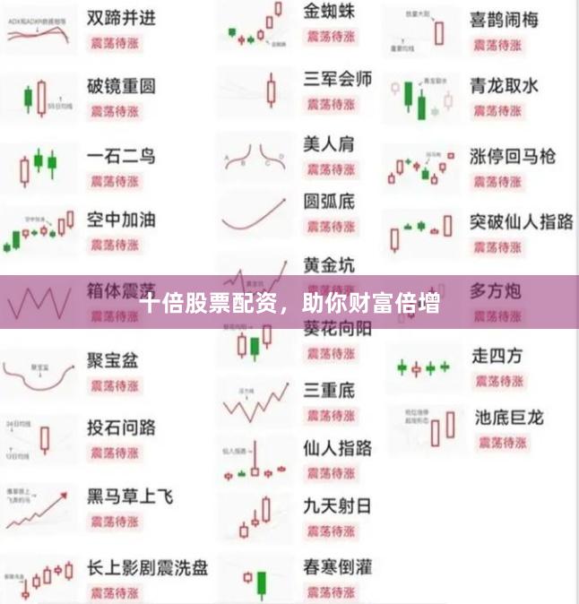 十倍股票配资，助你财富倍增