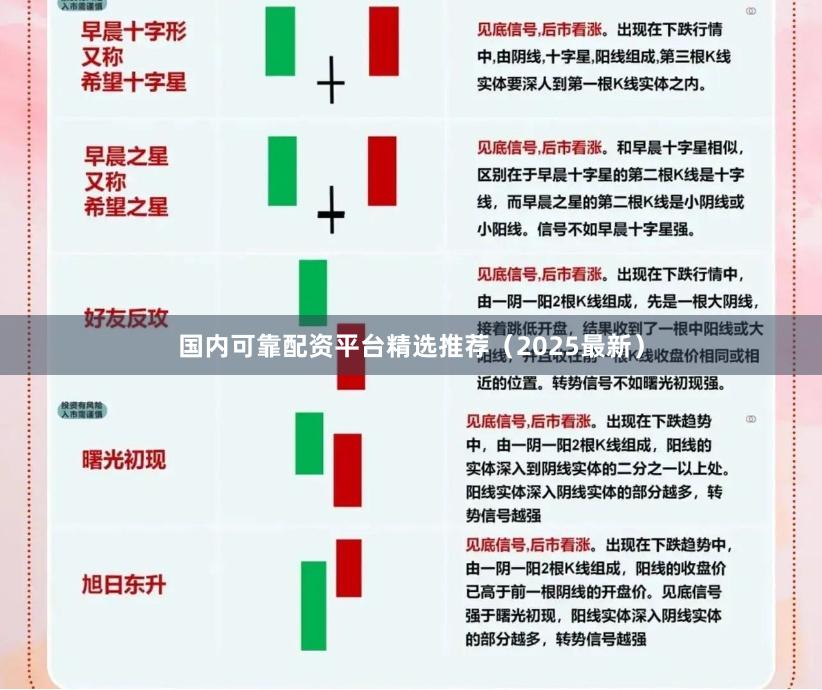 国内可靠配资平台精选推荐（2025最新）