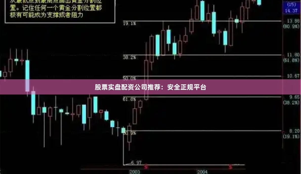 股票实盘配资公司推荐：安全正规平台