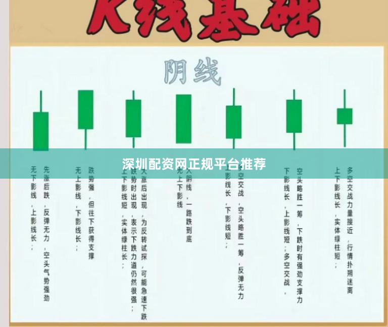 深圳配资网正规平台推荐